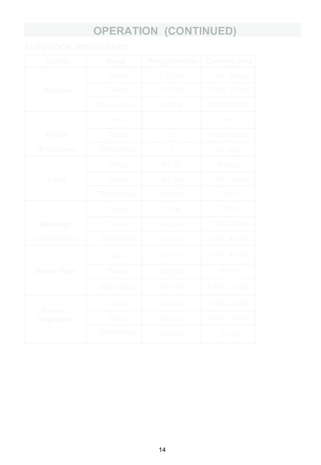 Emerson MW1119W owner manual $872&22.018&+$57, RRNLQJ7LPH, Urhq 