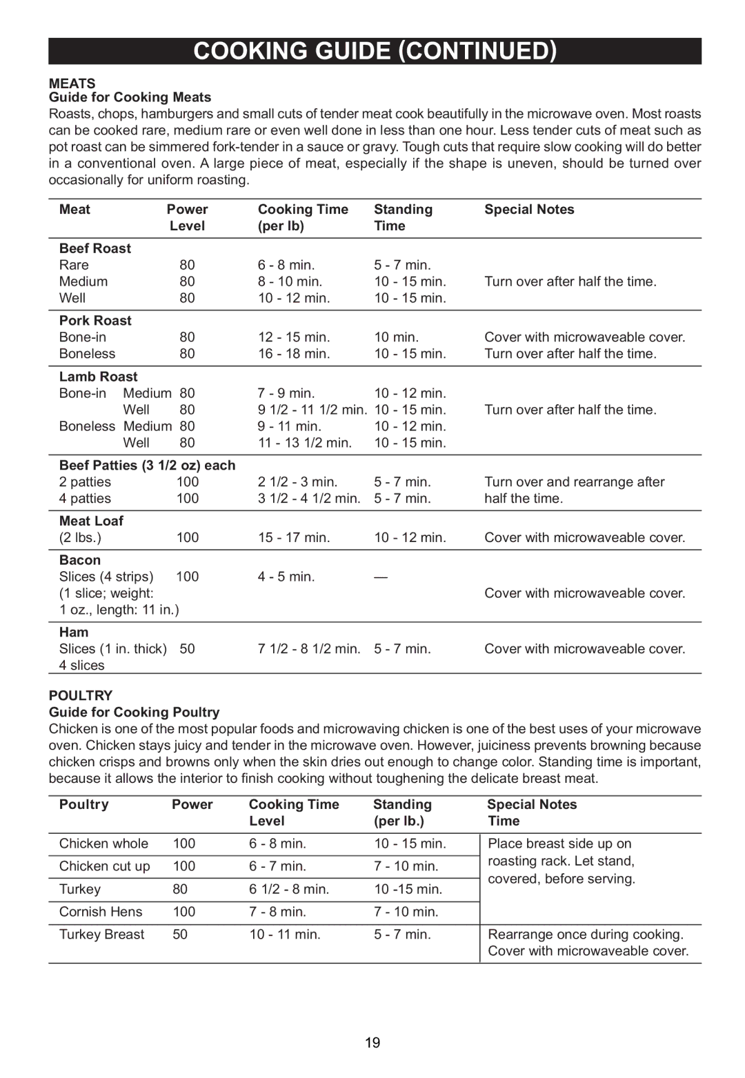 Emerson MW1161SB owner manual Meats, Poultry 