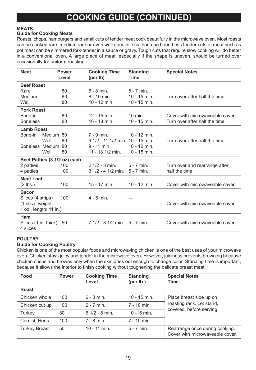 Emerson MW7302W, MW7302B owner manual Meats, Poultry 