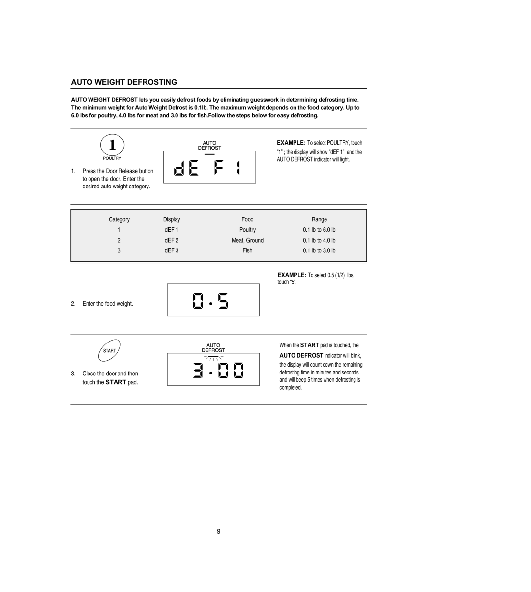 Emerson MW8108BSC owner manual Auto Weight Defrosting, Category Display Food Range, When the Start pad is touched 