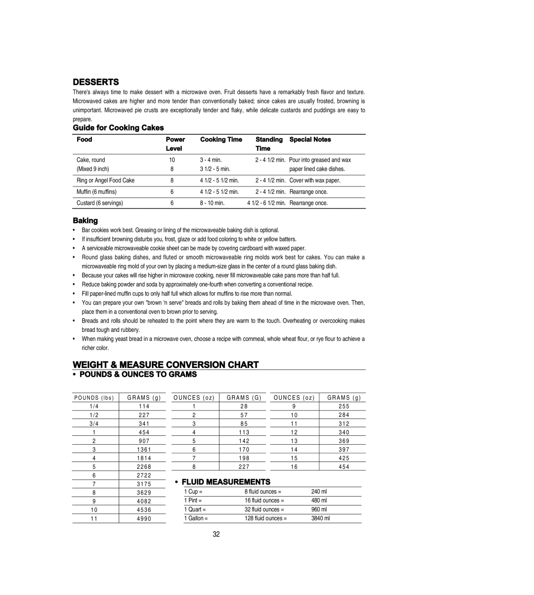 Emerson MW8108BSC owner manual Desserts, Weight & Measure Conversion Chart, Pounds & Ounces to Grams, Fluid Measurements 