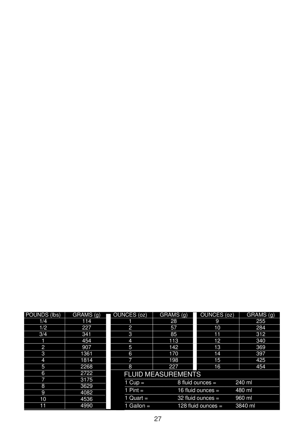 Emerson MW8115SS owner manual Desserts, Weight & Measure Conversion Chart, Guide for Cooking Cakes, Baking 