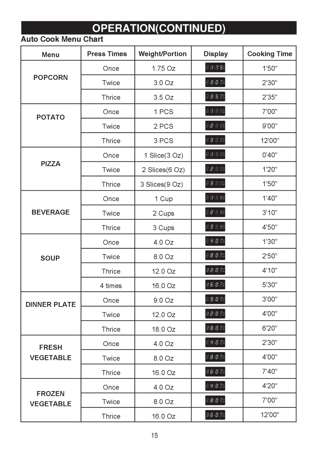 Emerson MW8784SB owner manual Auto Cook Menu Chart 