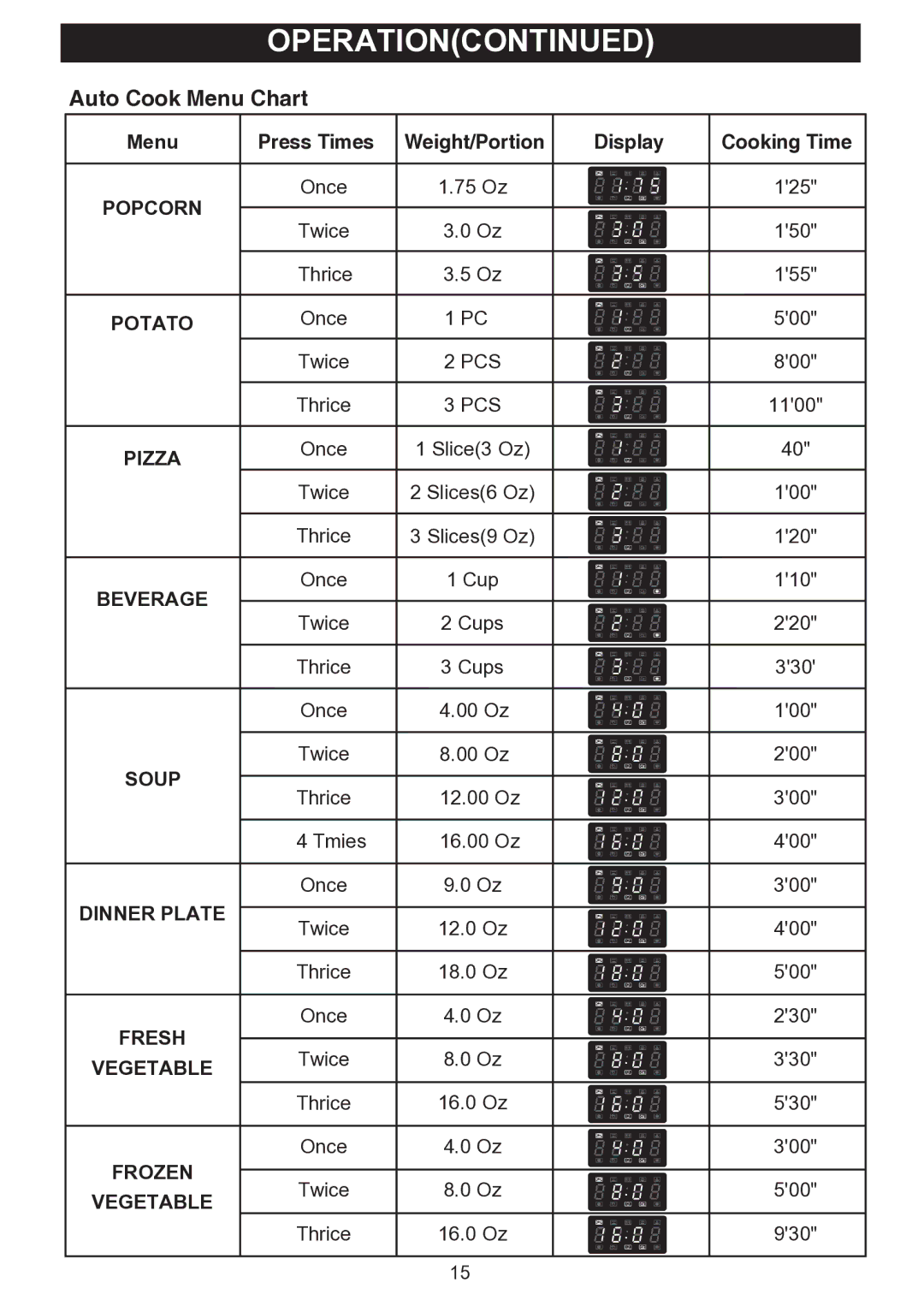 Emerson 900W, MW8889SB, MV1094F owner manual Auto Cook Menu Chart 