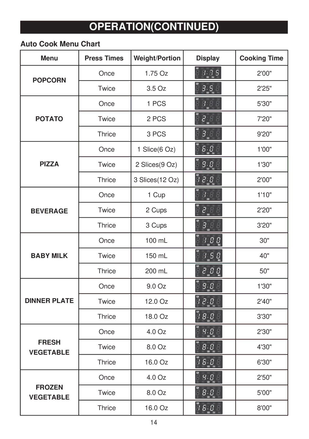 Emerson MW8991SB owner manual Auto Cook Menu Chart 