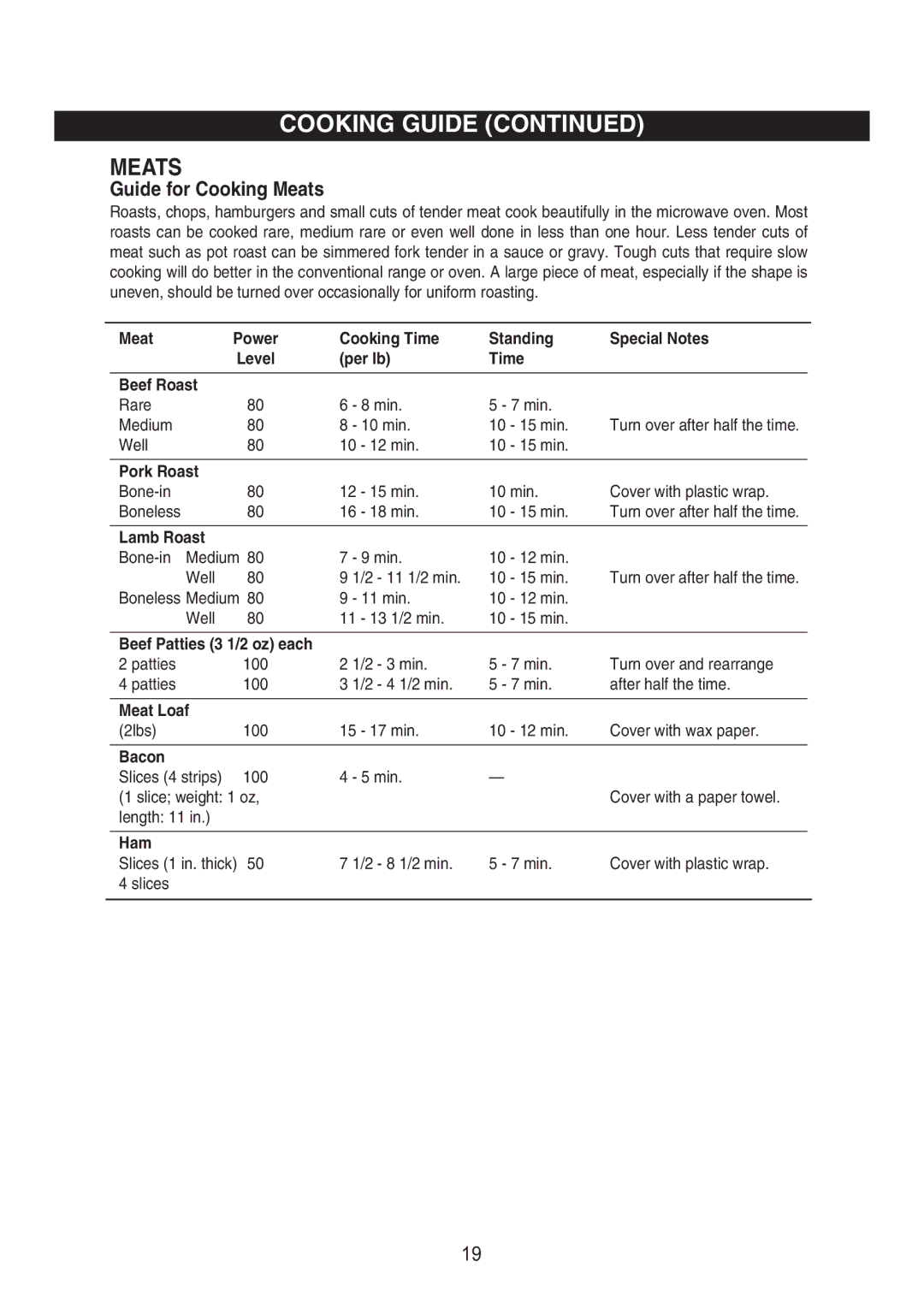 Emerson MW8992GN, MW8992SB owner manual Guide for Cooking Meats 