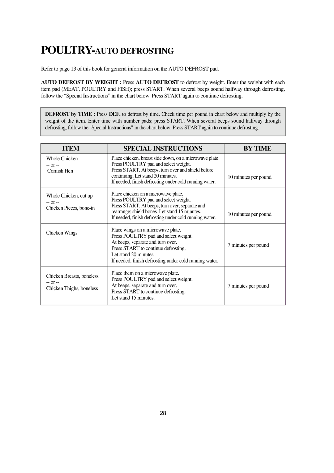 Emerson MW8993WC/BC owner manual POULTRY-AUTO Defrosting, Whole Chicken, Press Poultry pad and select weight Cornish Hen 