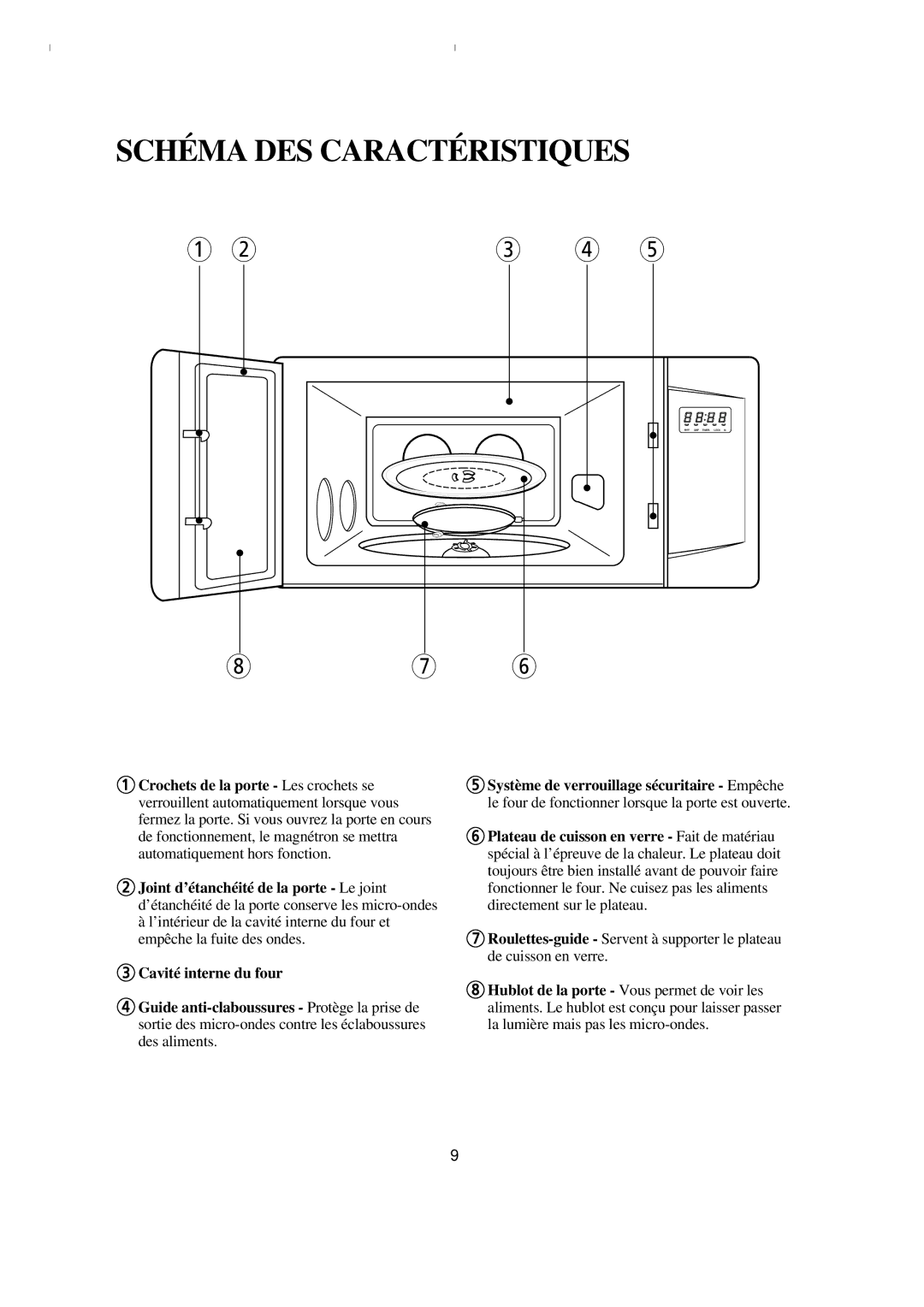 Emerson MW8993WC/BC owner manual Schéma DES Caractéristiques 