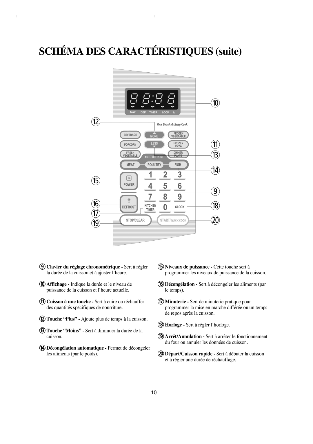 Emerson MW8993WC/BC owner manual Schéma DES Caractéristiques suite 