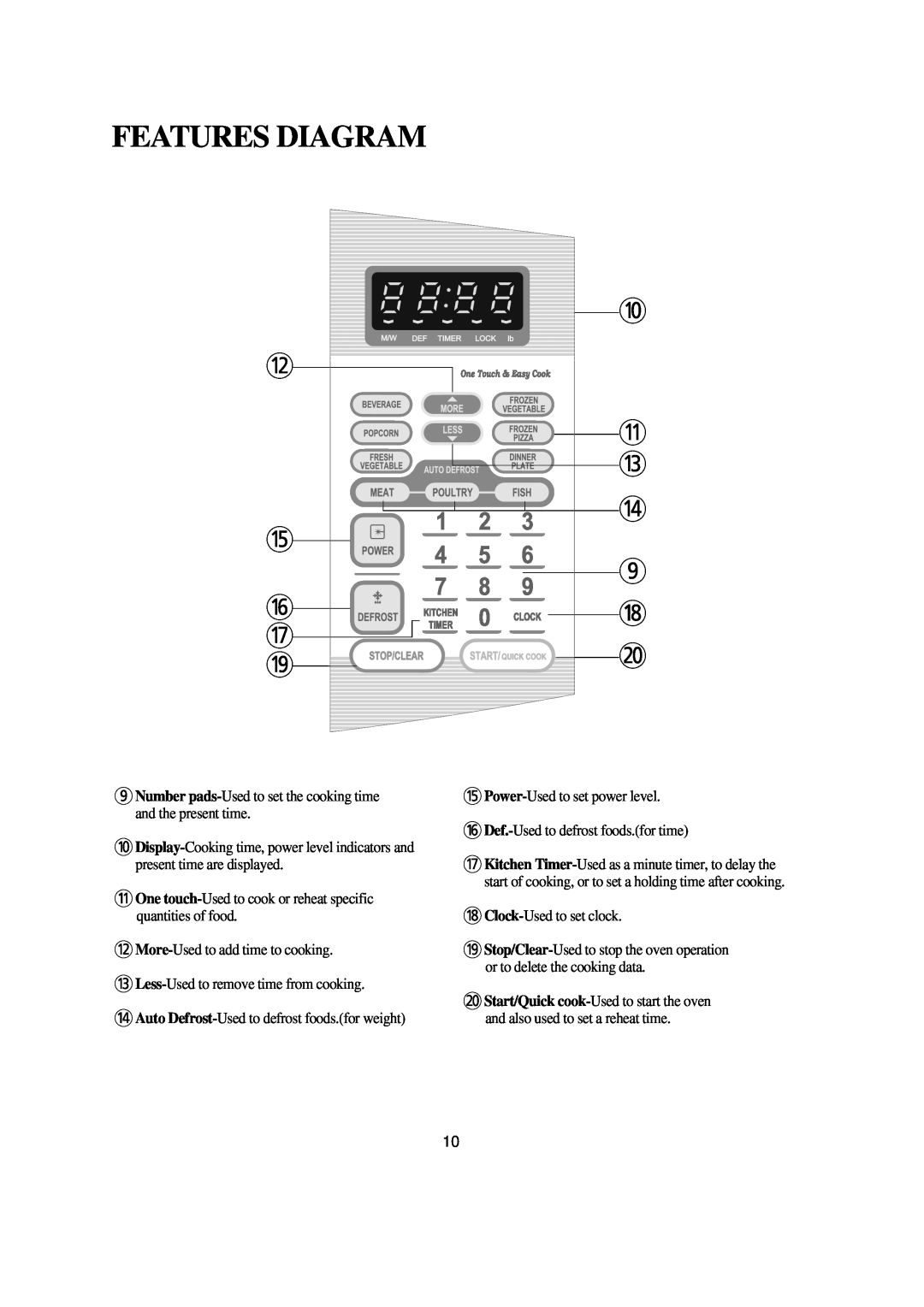 Emerson MW8993WC/BC owner manual w t y u o, q e r 9 i p, Features Diagram 