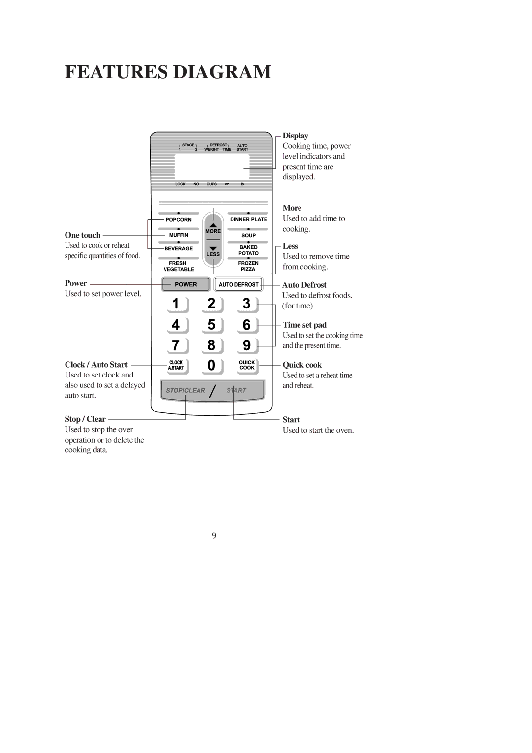 Emerson MW9107WC, MW9107BC owner manual Features Diagram 