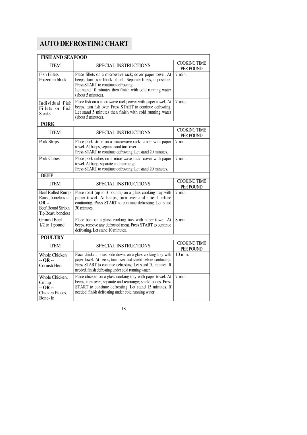 Emerson MW9107BC, MW9107WC owner manual Auto Defrosting Chart, Fish and Seafood, Pork, Beef, Poultry 