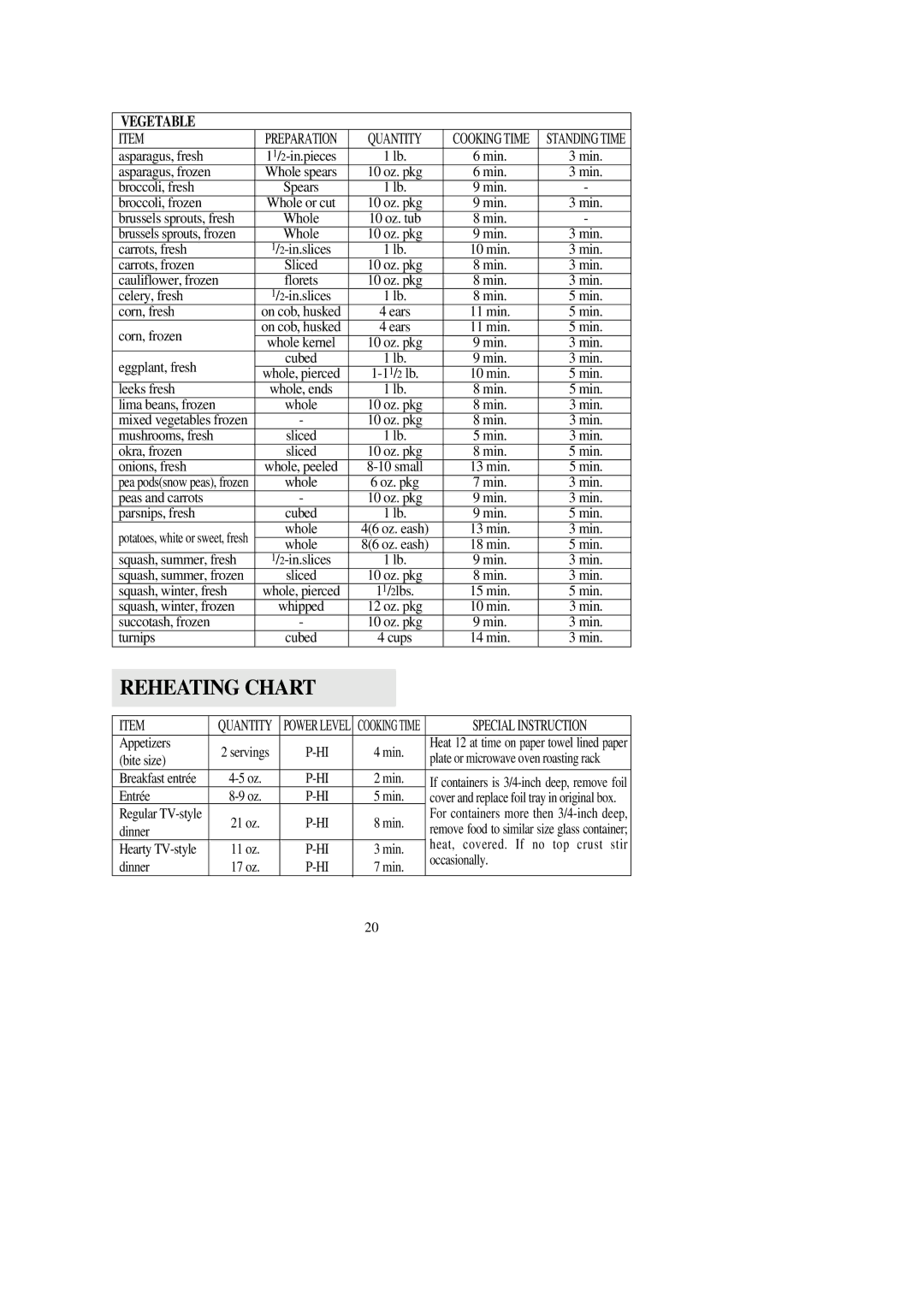 Emerson MW9107BC, MW9107WC owner manual Reheating Chart, Quantity, Special Instruction 