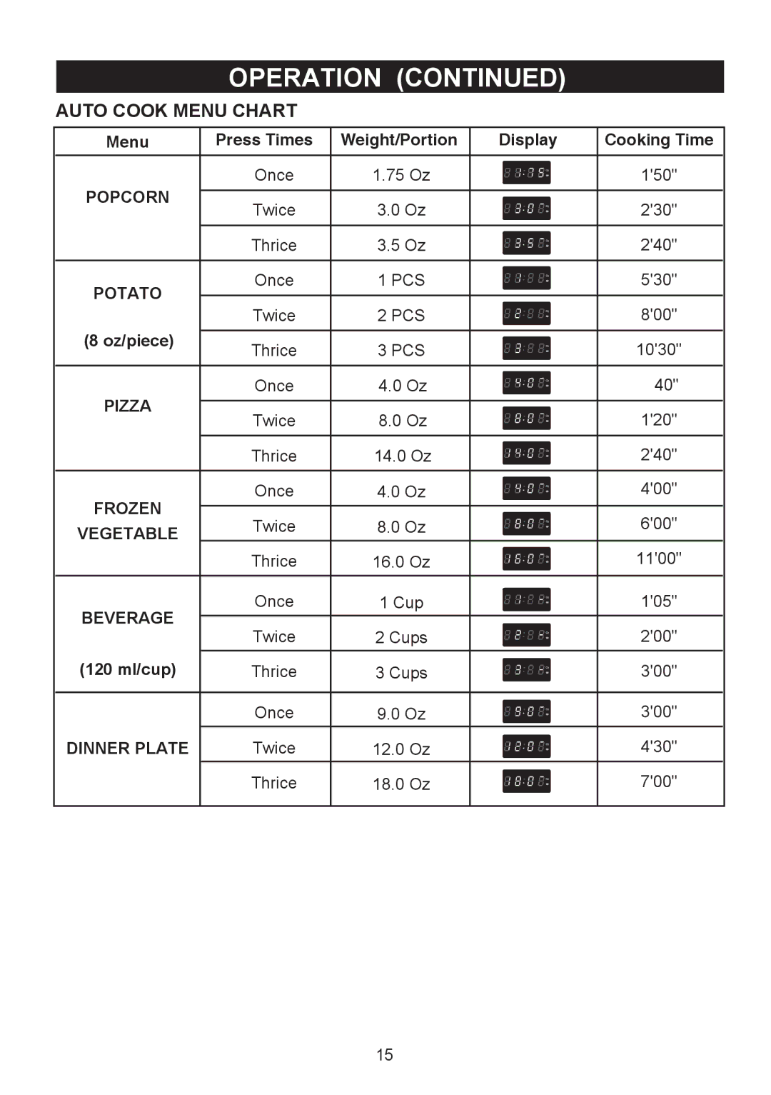 Emerson MW9325SL owner manual Auto Cook Menu Chart 