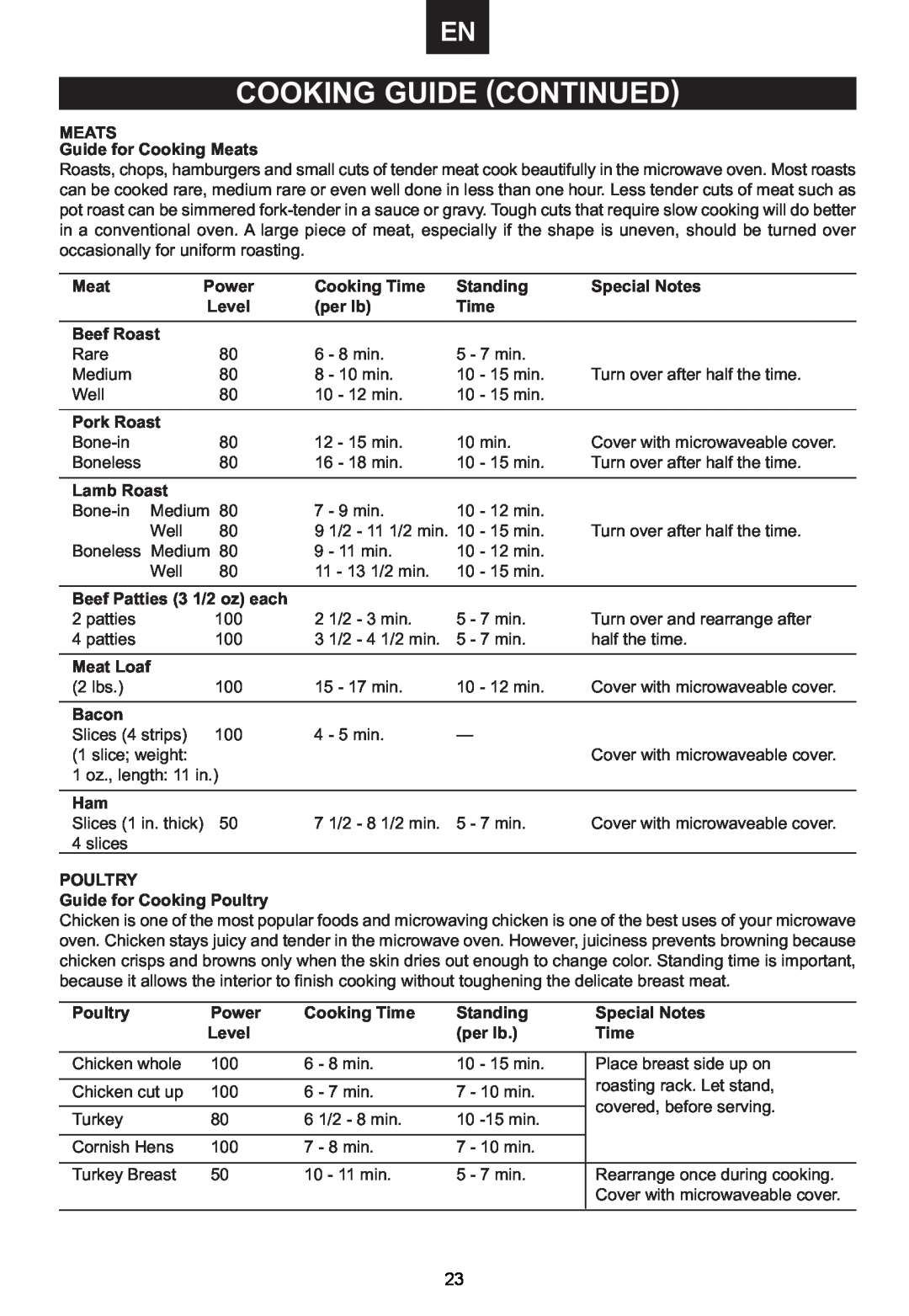 Emerson MWCG1584SB owner manual Cooking Guide Continued, Power, Level 