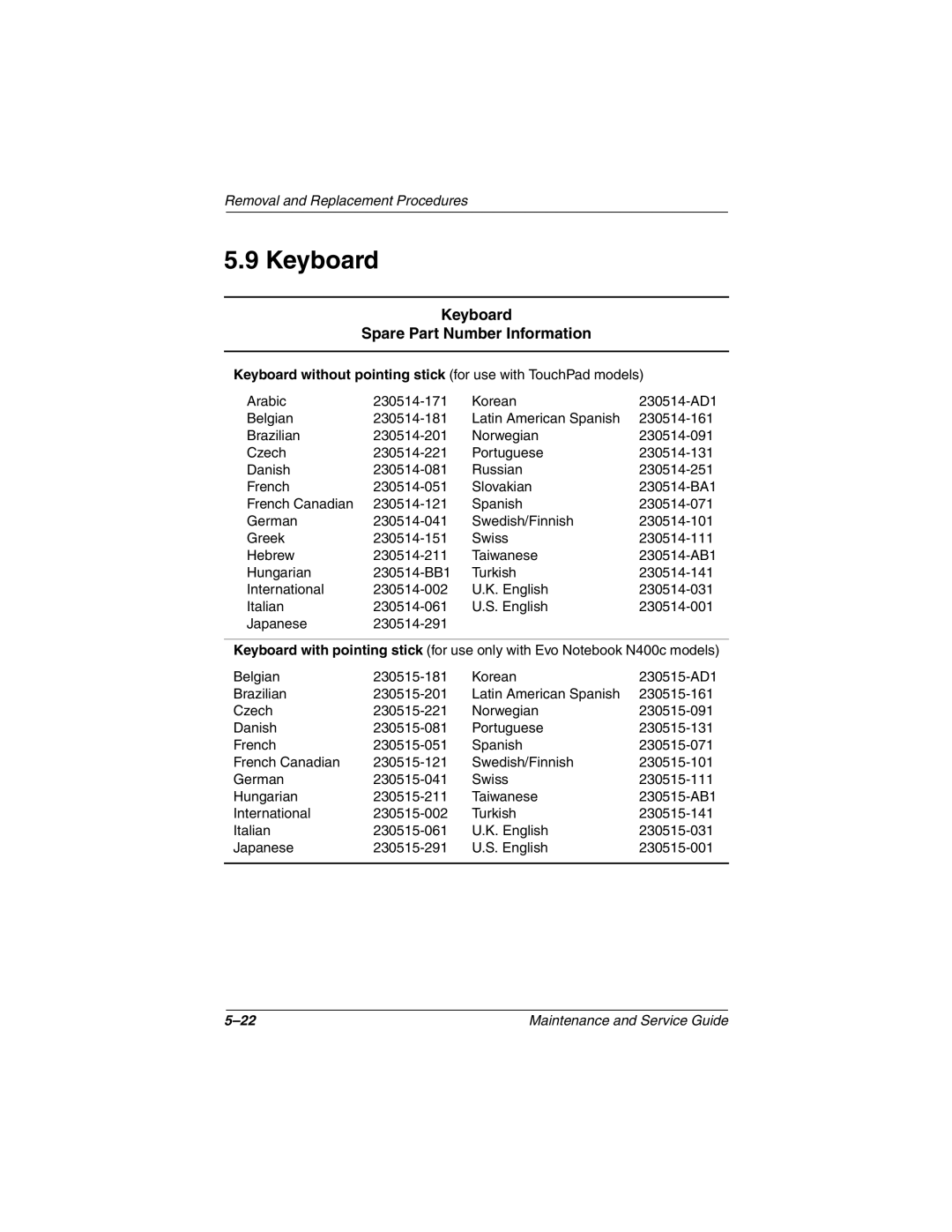 Emerson N400C, N410C manual Keyboard Spare Part Number Information 