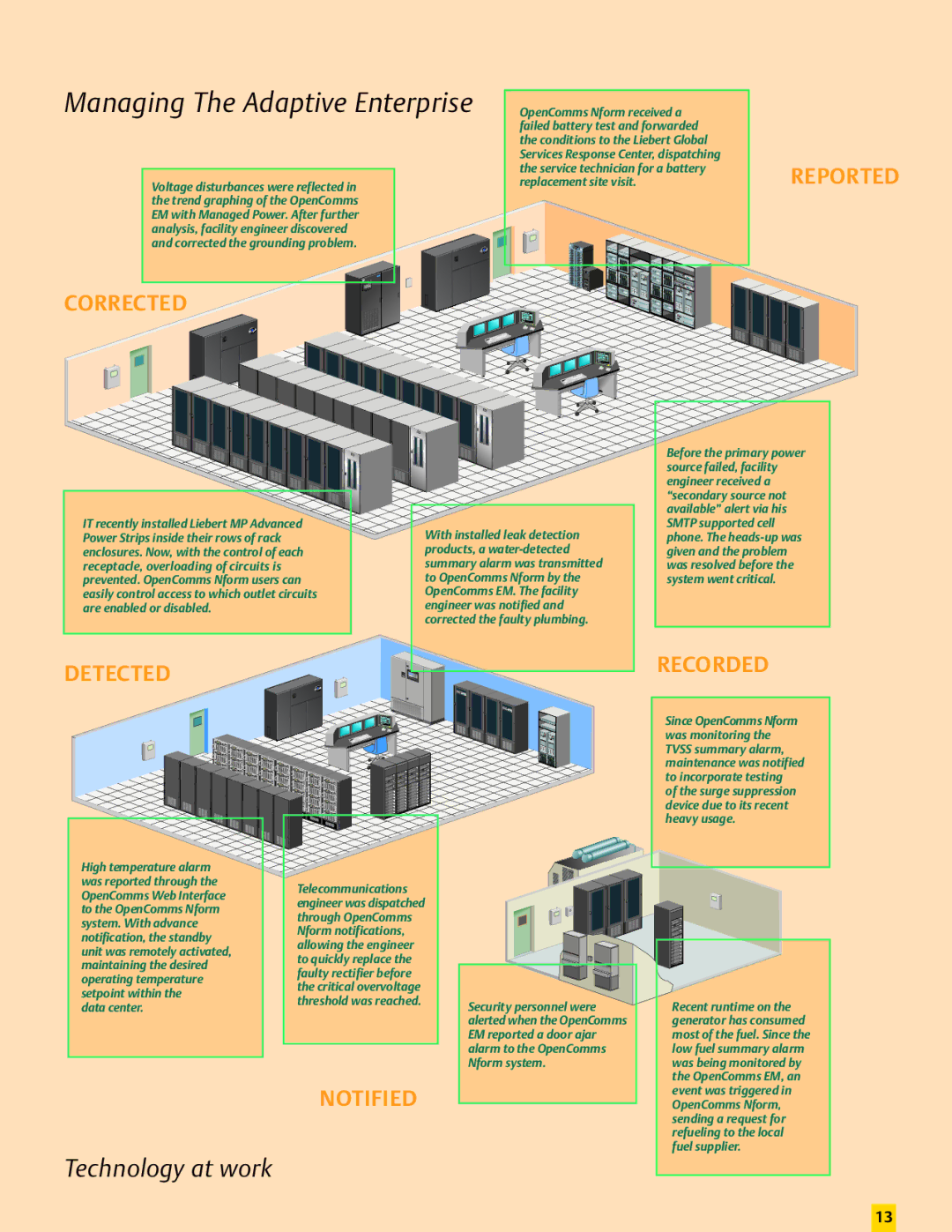 Emerson Nform And Interface Products manual Managing The Adaptive Enterprise, Corrected 