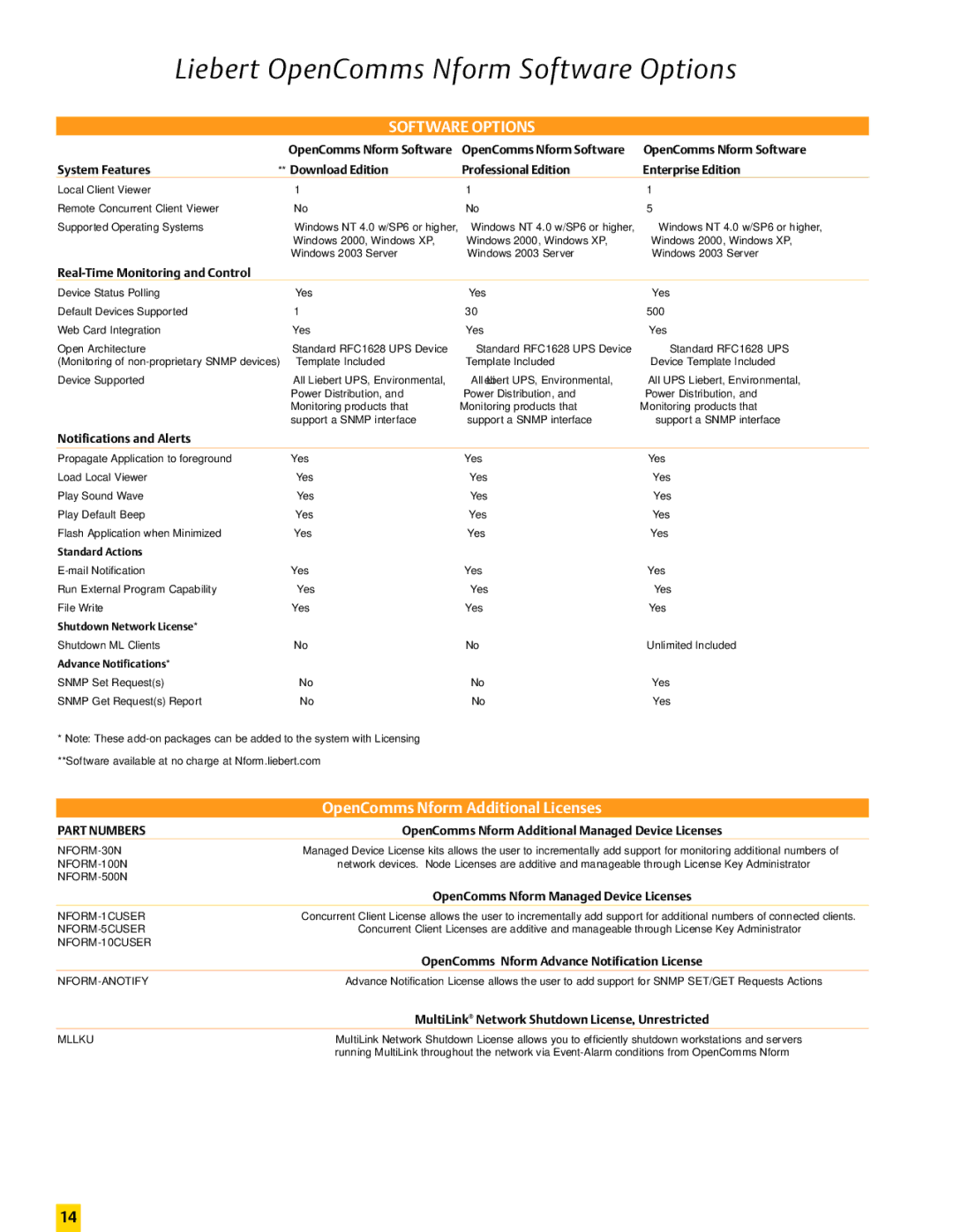 Emerson Nform And Interface Products manual Liebert OpenComms Nform Software Options 