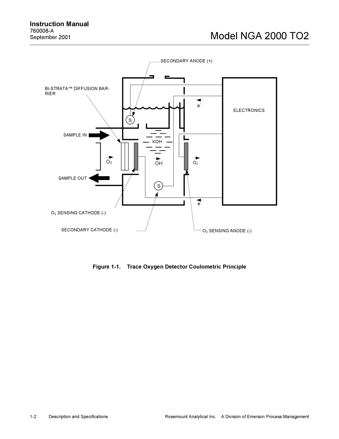 Emerson NGA 2000 TO2 instruction manual Trace Oxygen Detector Coulometric Principle 