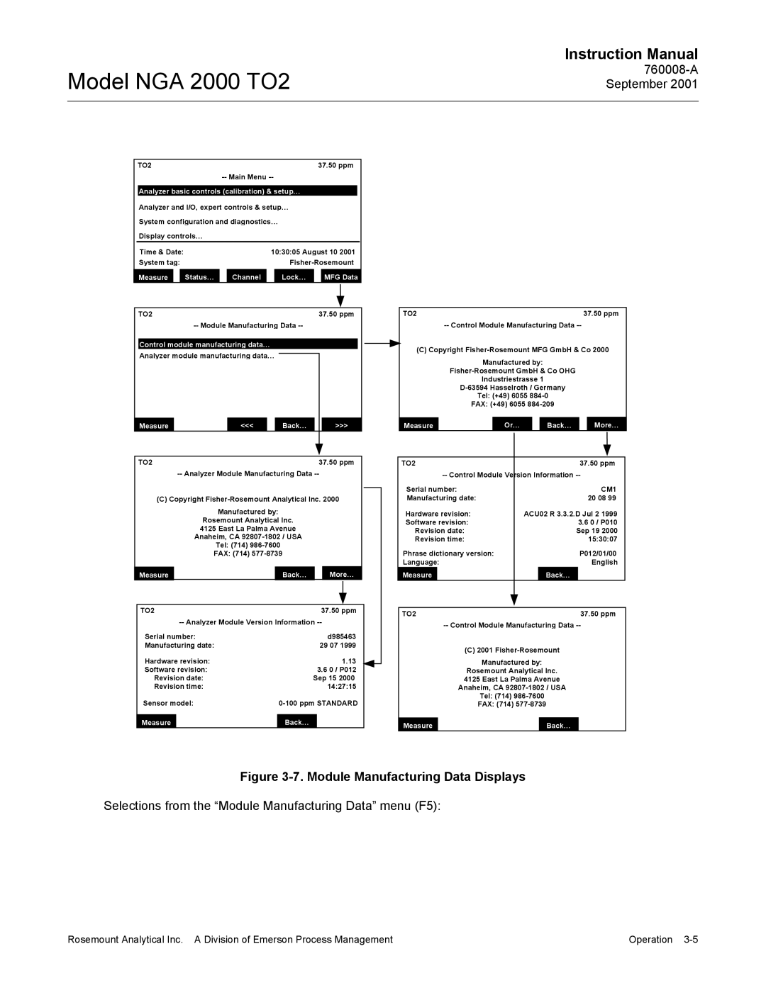 Emerson NGA 2000 TO2 instruction manual Module Manufacturing Data Displays 