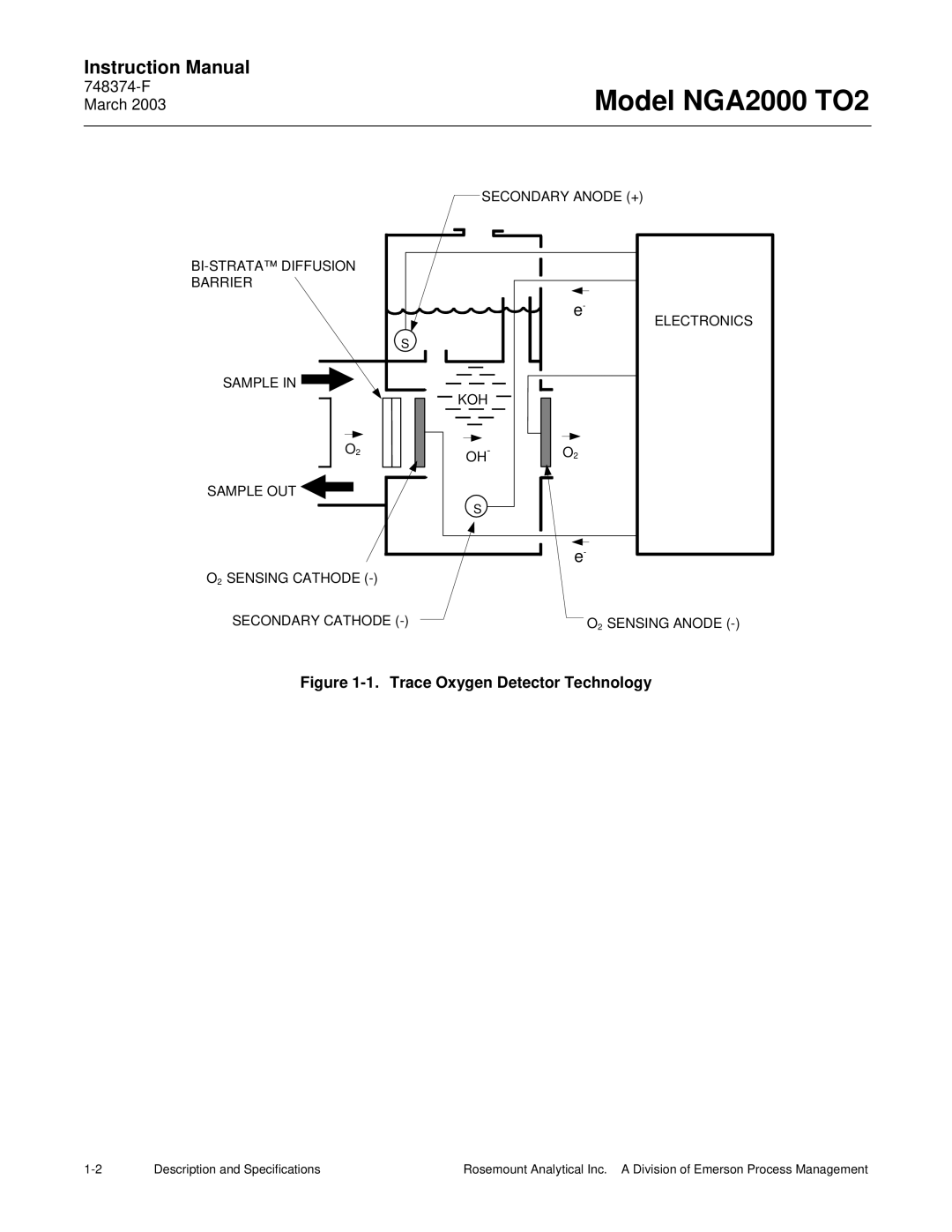 Emerson NGA2000 TO2 instruction manual Trace Oxygen Detector Technology 