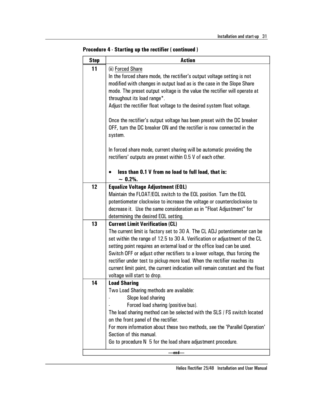 Emerson NT5C06D user manual Ii Forced Share, Current Limit Verification CL, Load Sharing 