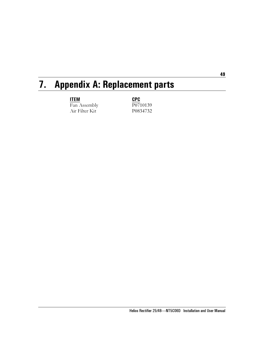 Emerson NT5C06D user manual Appendix a Replacement parts, Cpc 