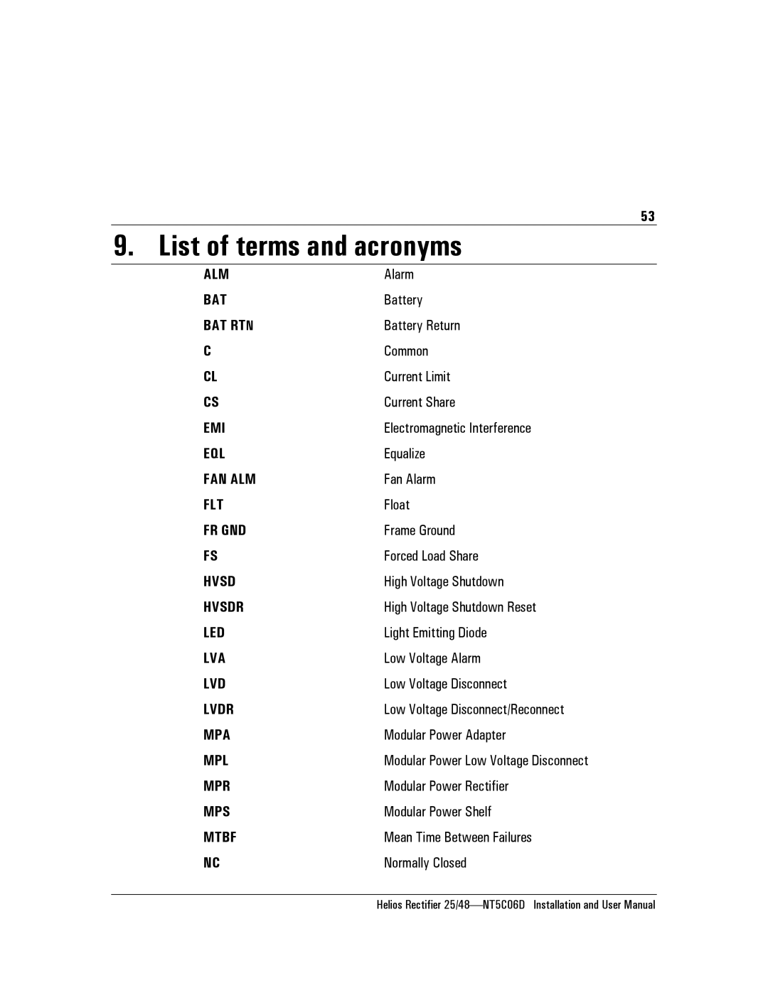 Emerson NT5C06D user manual List of terms and acronyms 