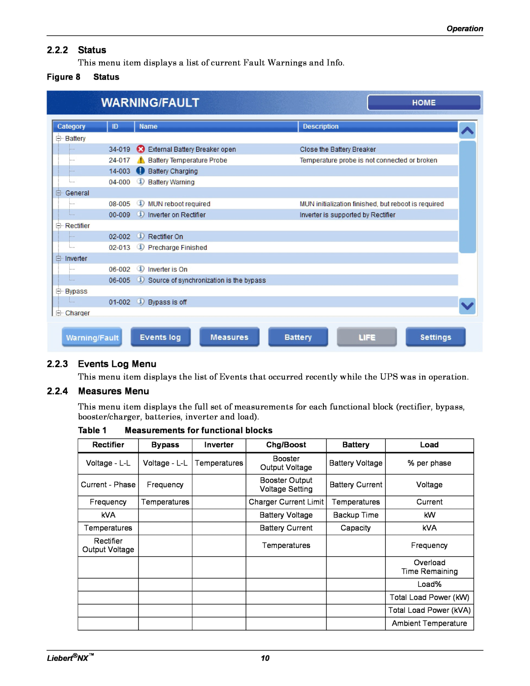 Emerson NX manual Status, Events Log Menu, Measures Menu, Measurements for functional blocks 
