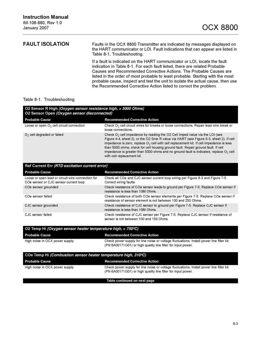 Emerson OCX 8800 instruction manual Fault Isolation, Probable Cause Recommended Corrective Action 