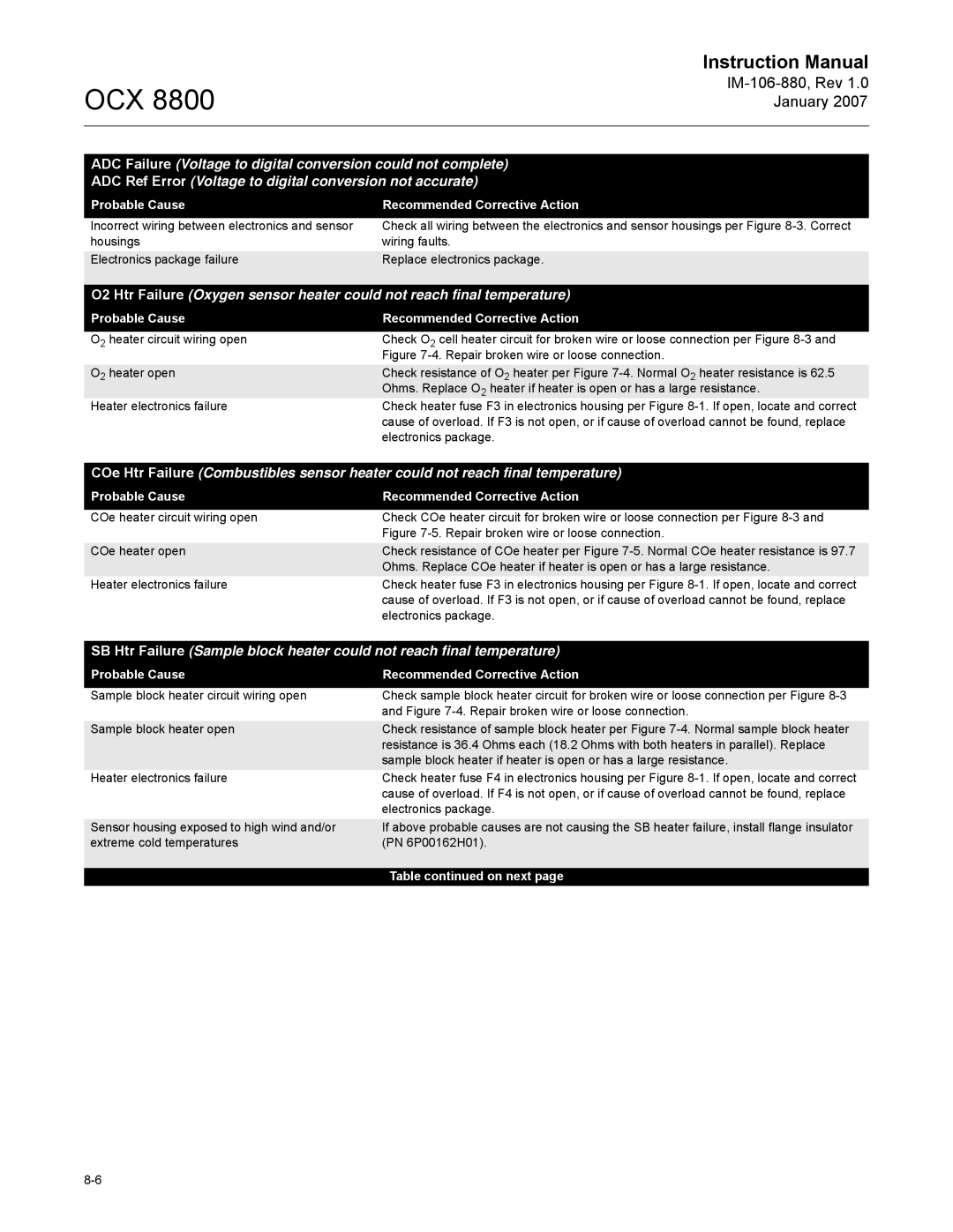 Emerson OCX 8800 instruction manual Repair broken wire or loose connection 