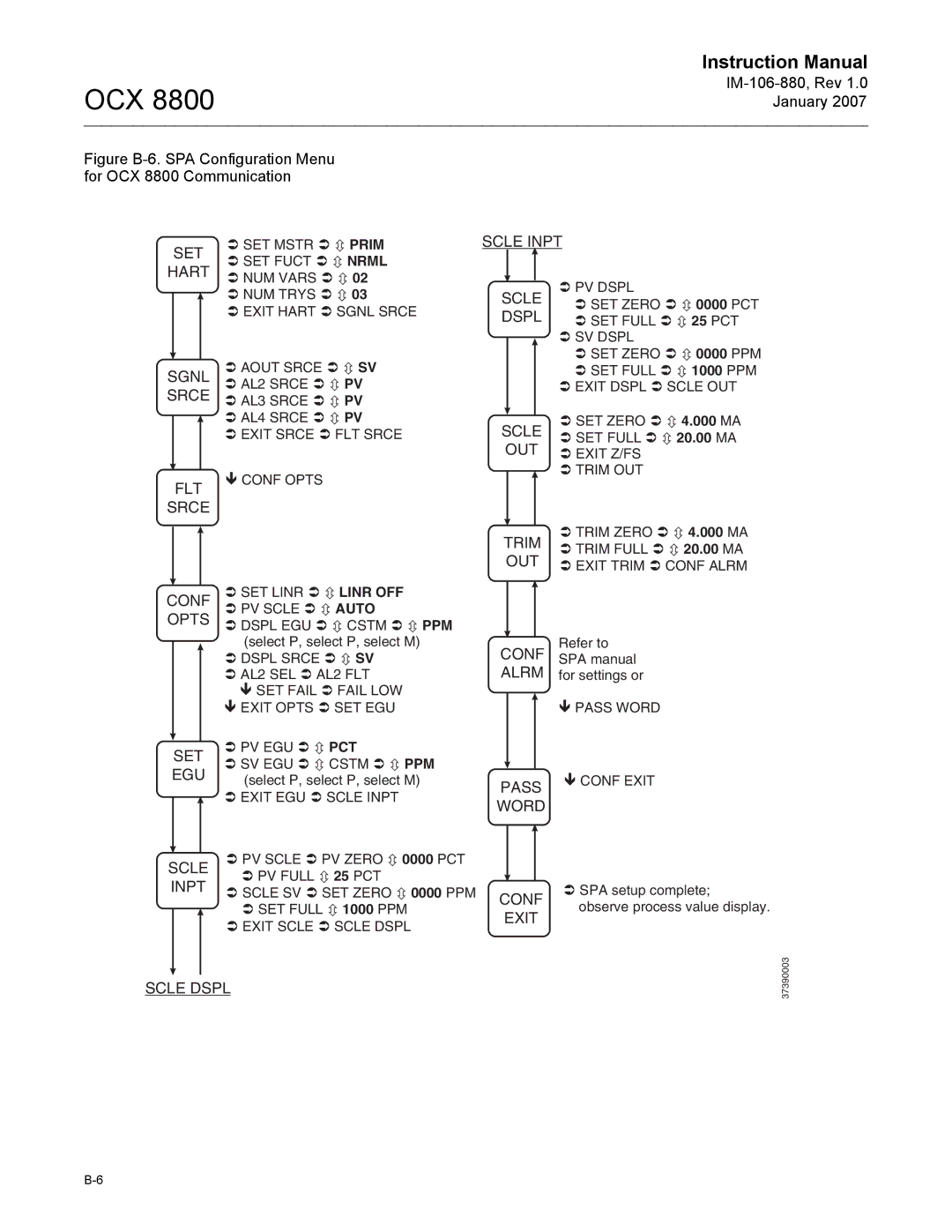 Emerson OCX 8800 instruction manual Scle 