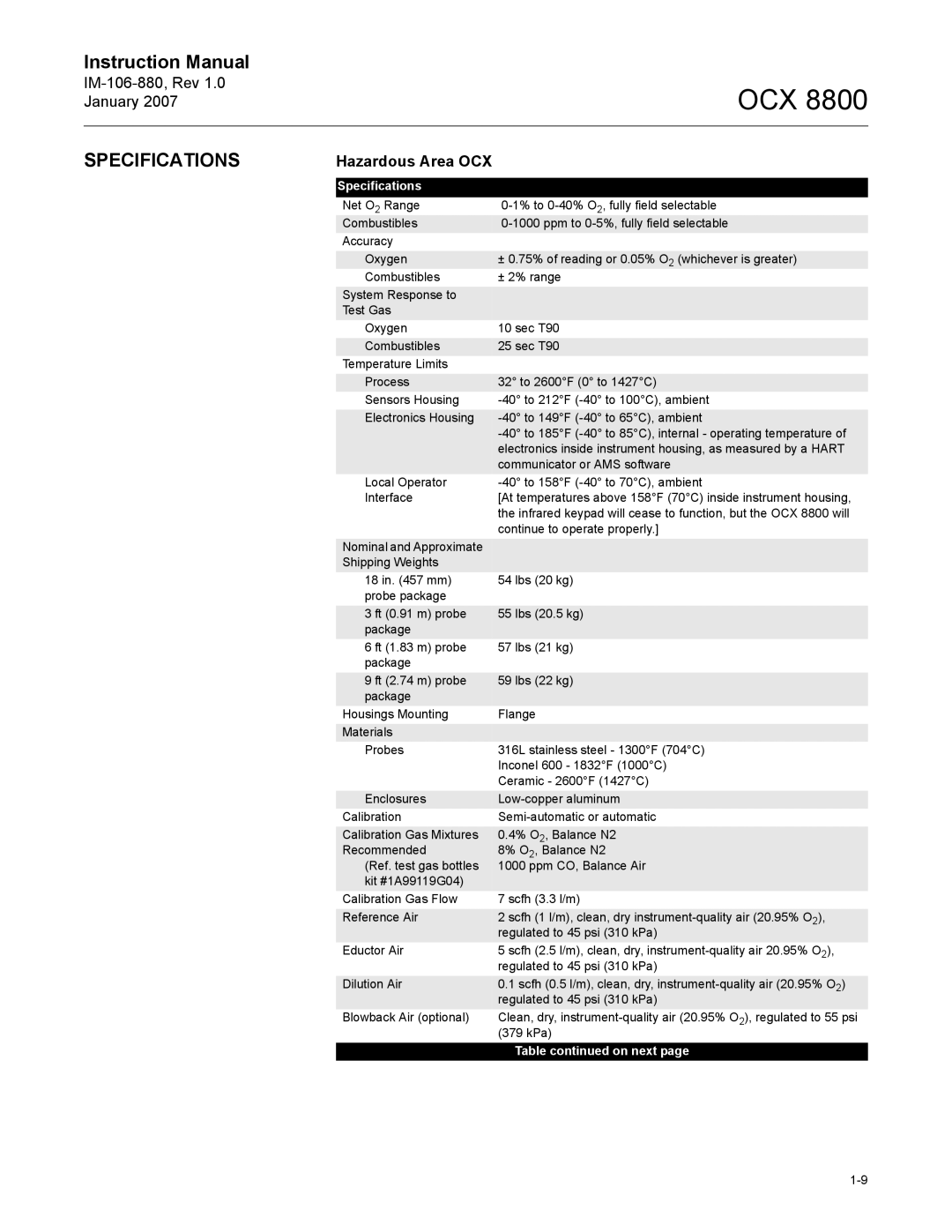 Emerson OCX 8800 instruction manual Specifications, Hazardous Area OCX 