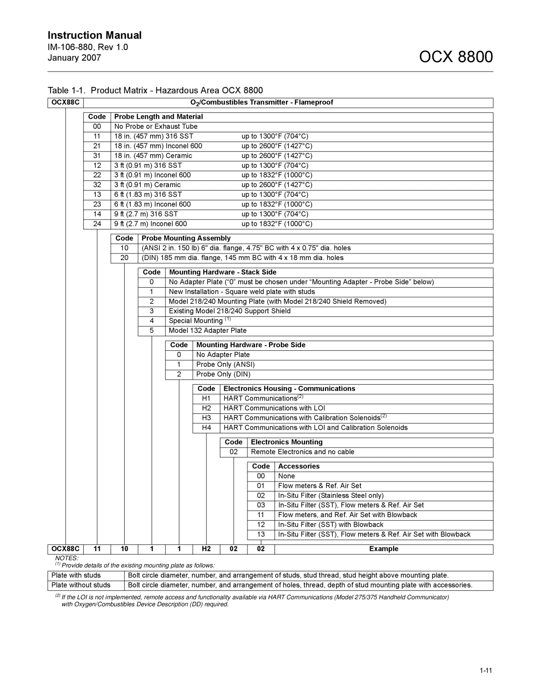 Emerson OCX 8800 instruction manual IM-106-880, Rev January Product Matrix Hazardous Area OCX 