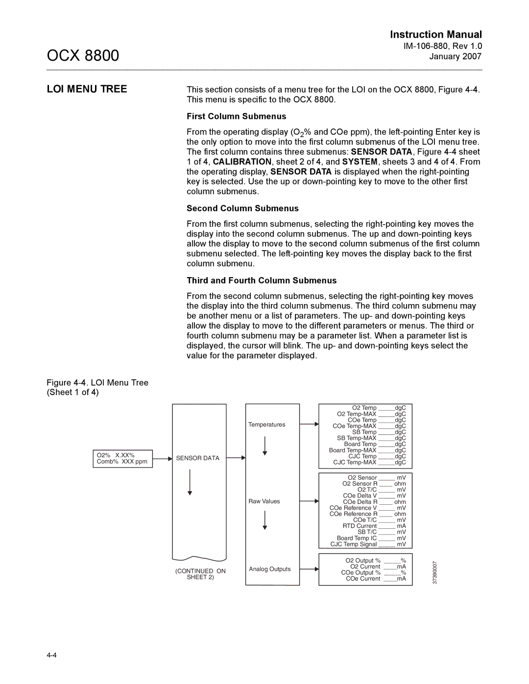 Emerson OCX 8800 LOI Menu Tree, First Column Submenus, Second Column Submenus, Third and Fourth Column Submenus 