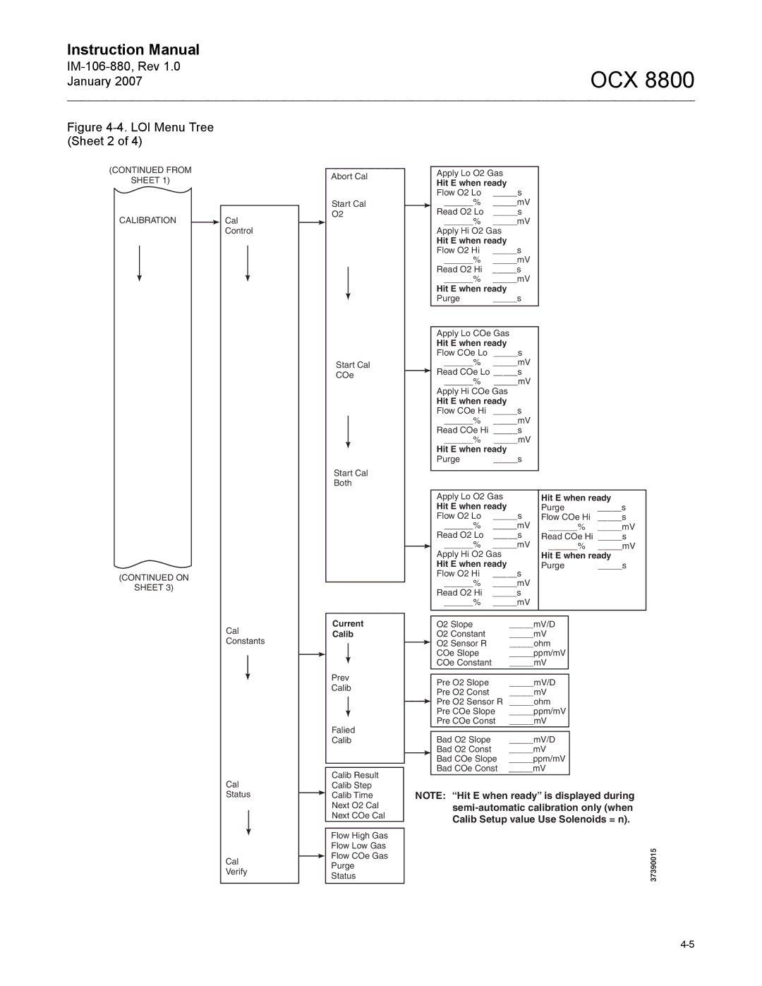 Emerson OCX 8800 instruction manual LOI Menu Tree Sheet 2 