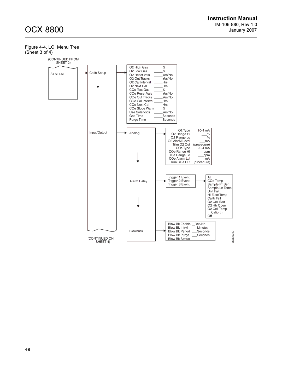 Emerson OCX 8800 instruction manual LOI Menu Tree Sheet 3 