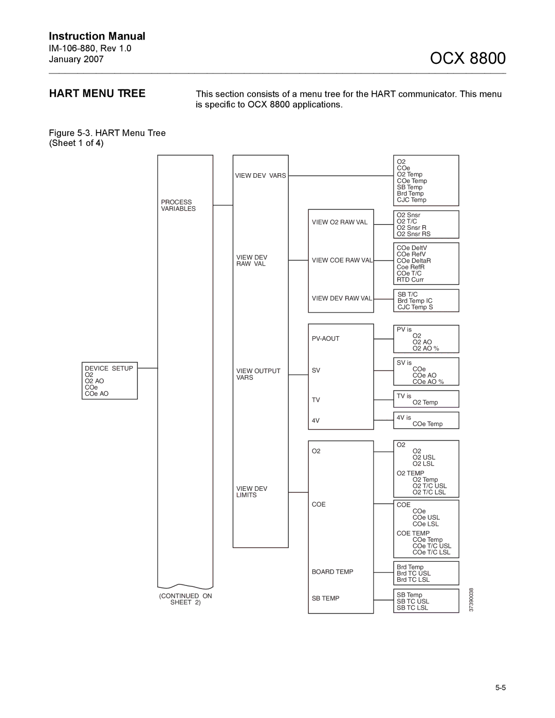 Emerson instruction manual Hart Menu Tree, Is specific to OCX 8800 applications 