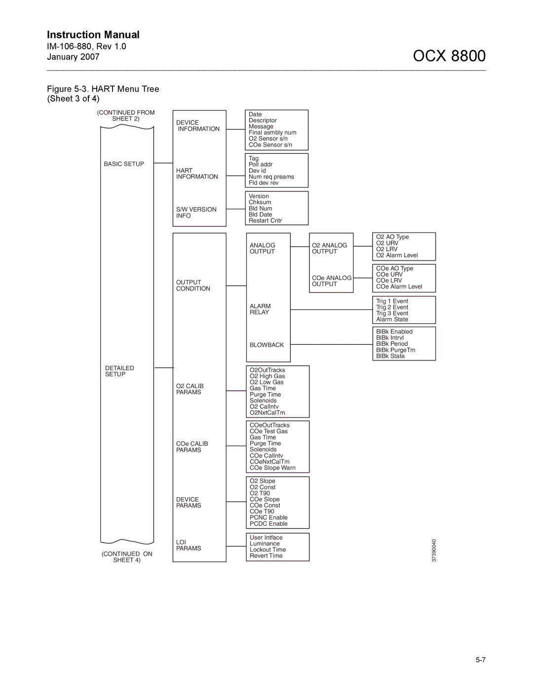 Emerson OCX 8800 instruction manual Hart Menu Tree Sheet 3 