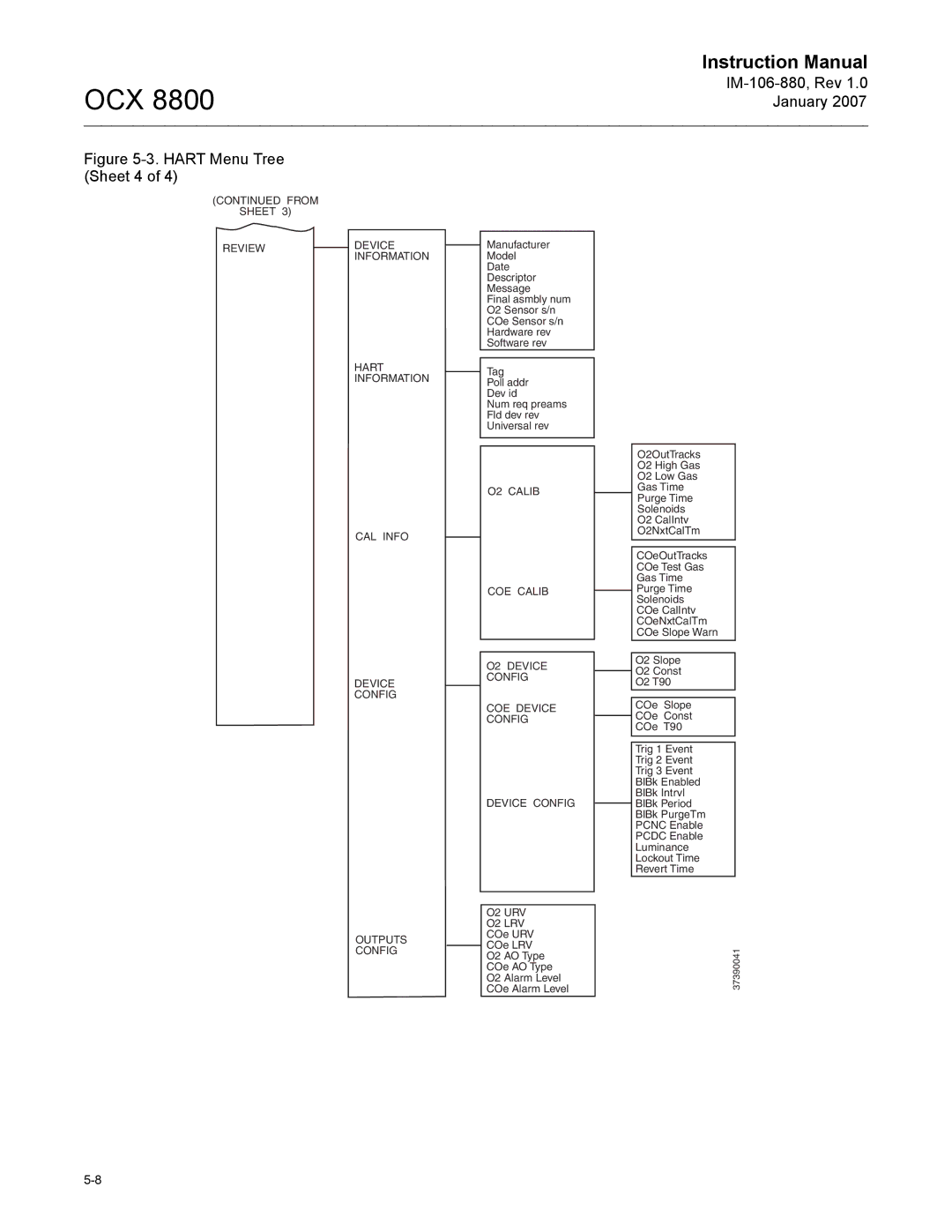 Emerson OCX 8800 instruction manual Hart Menu Tree Sheet 4 