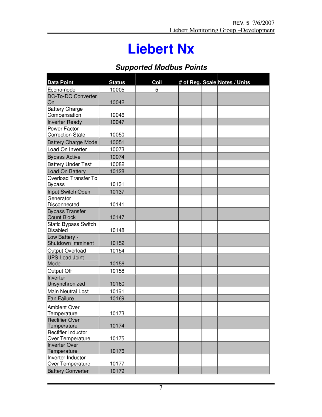 Emerson OpenComms-485 manual Liebert Nx, Data Point Status Coil # of Reg Scale 