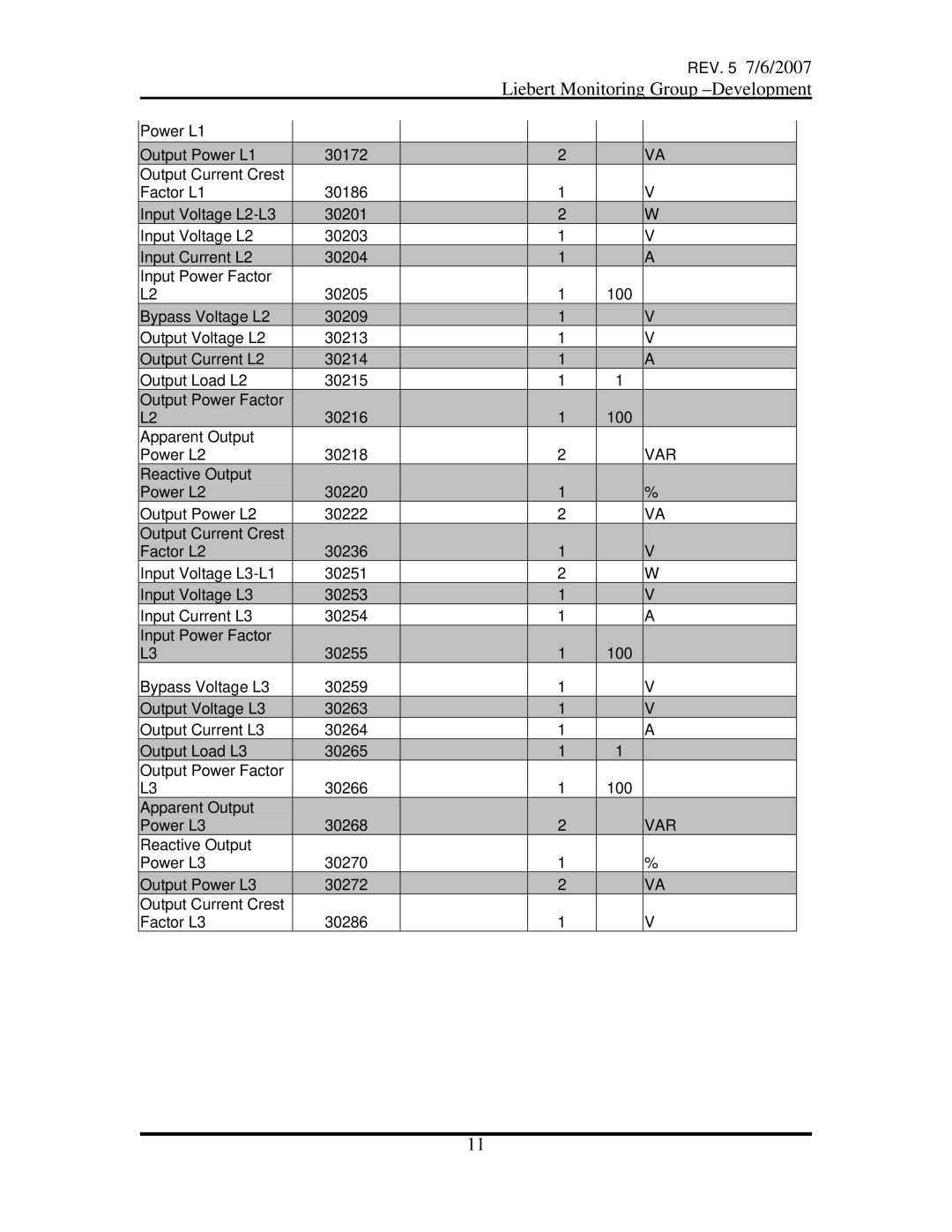 Emerson OpenComms-485 manual 100 VAR 