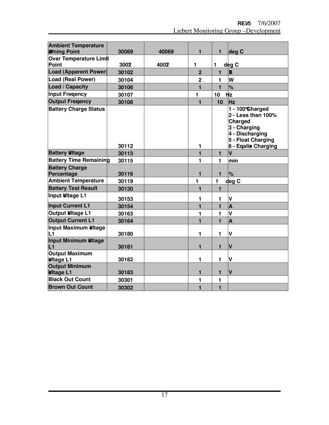 Emerson OpenComms-485 manual REV 7/6/2007 Liebert Monitoring Group -Development 