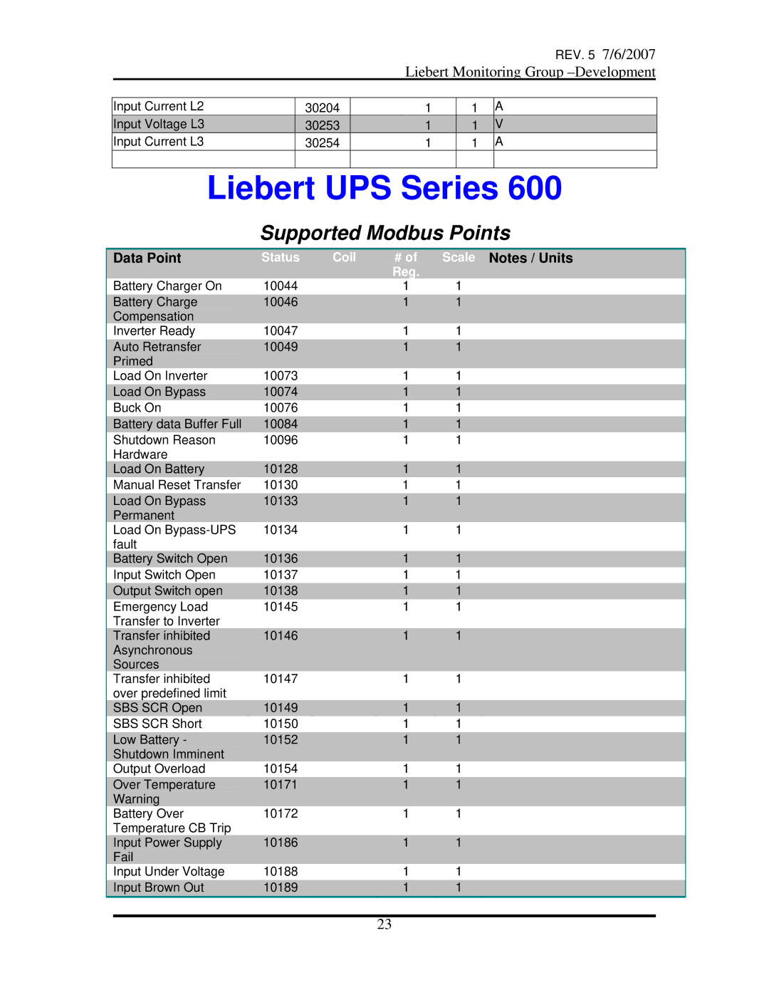 Emerson OpenComms-485 manual Liebert UPS Series, Data Point 