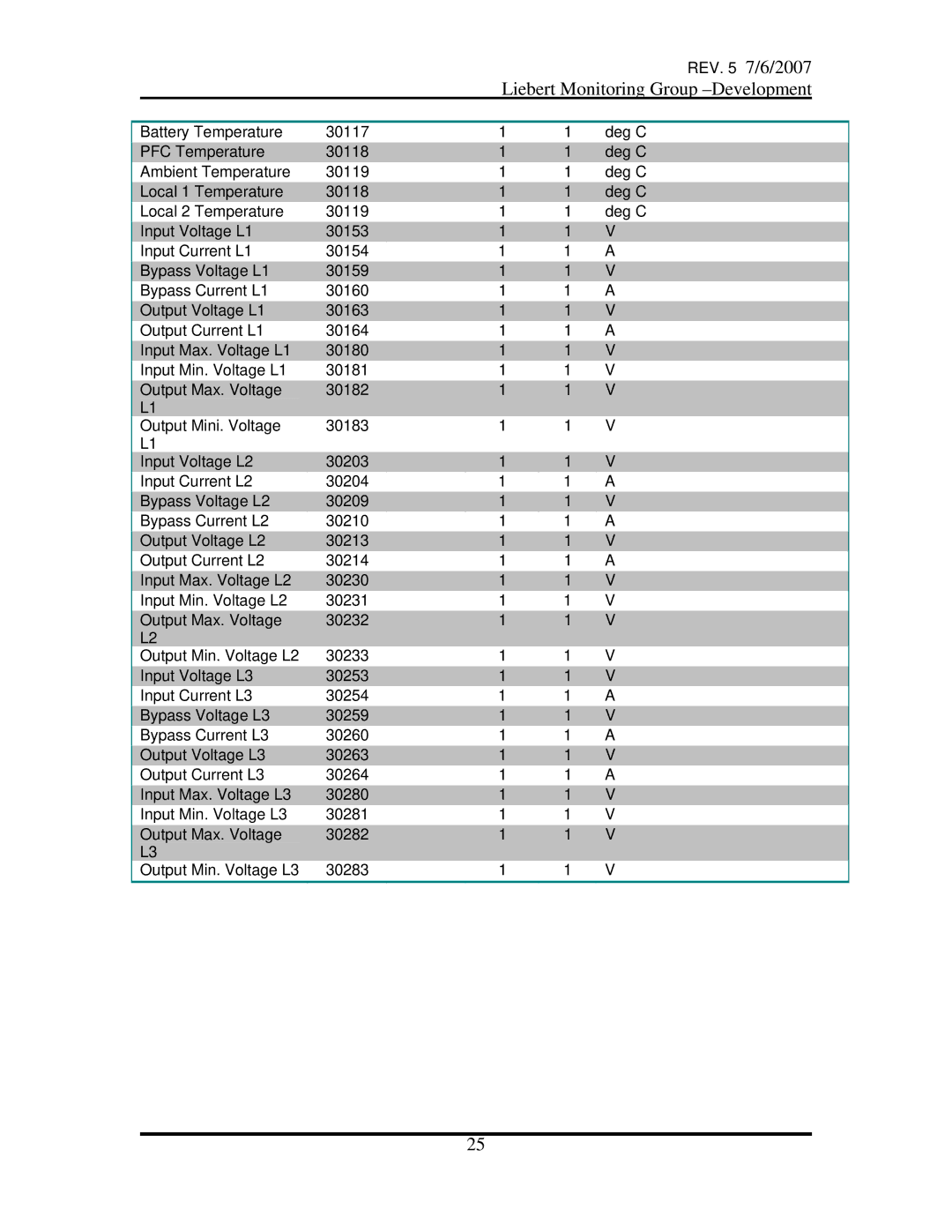 Emerson OpenComms-485 manual REV 7/6/2007 Liebert Monitoring Group -Development 