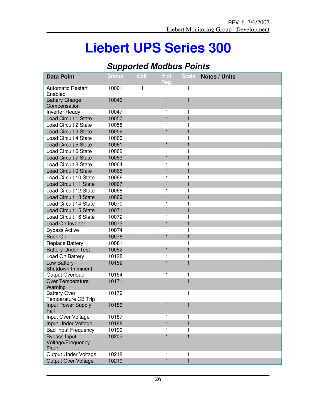 Emerson OpenComms-485 manual Liebert UPS Series 