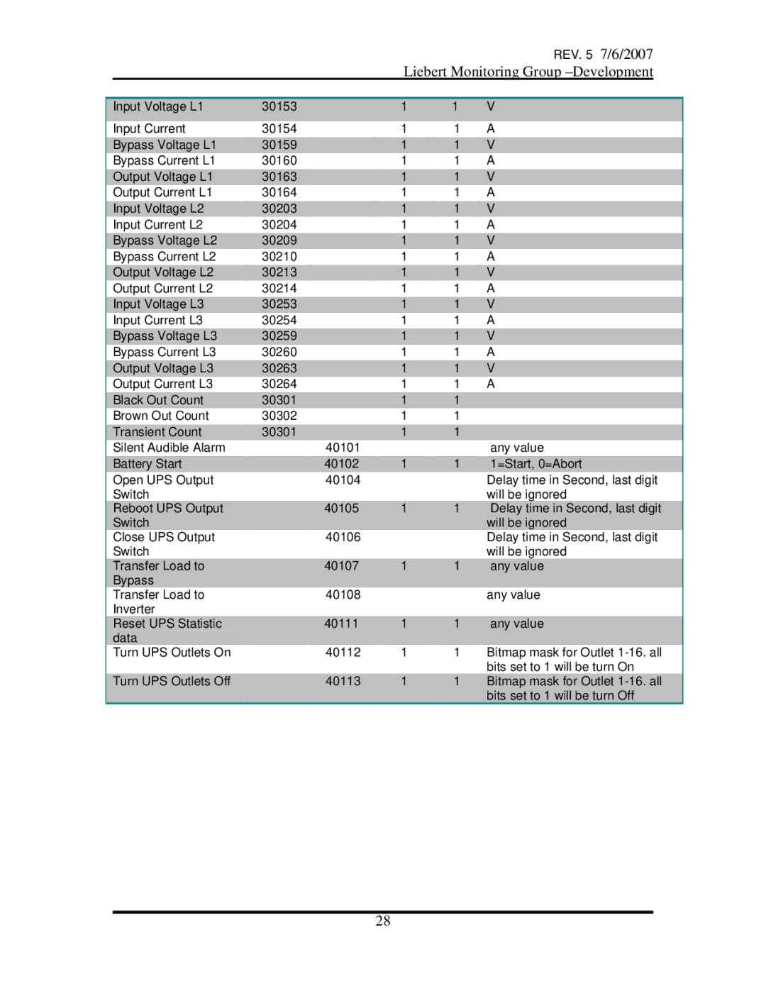 Emerson OpenComms-485 manual REV 7/6/2007 Liebert Monitoring Group -Development 