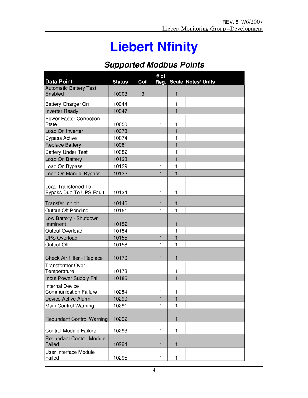 Emerson OpenComms-485 manual Liebert Nfinity, Status Coil Scale Reg 