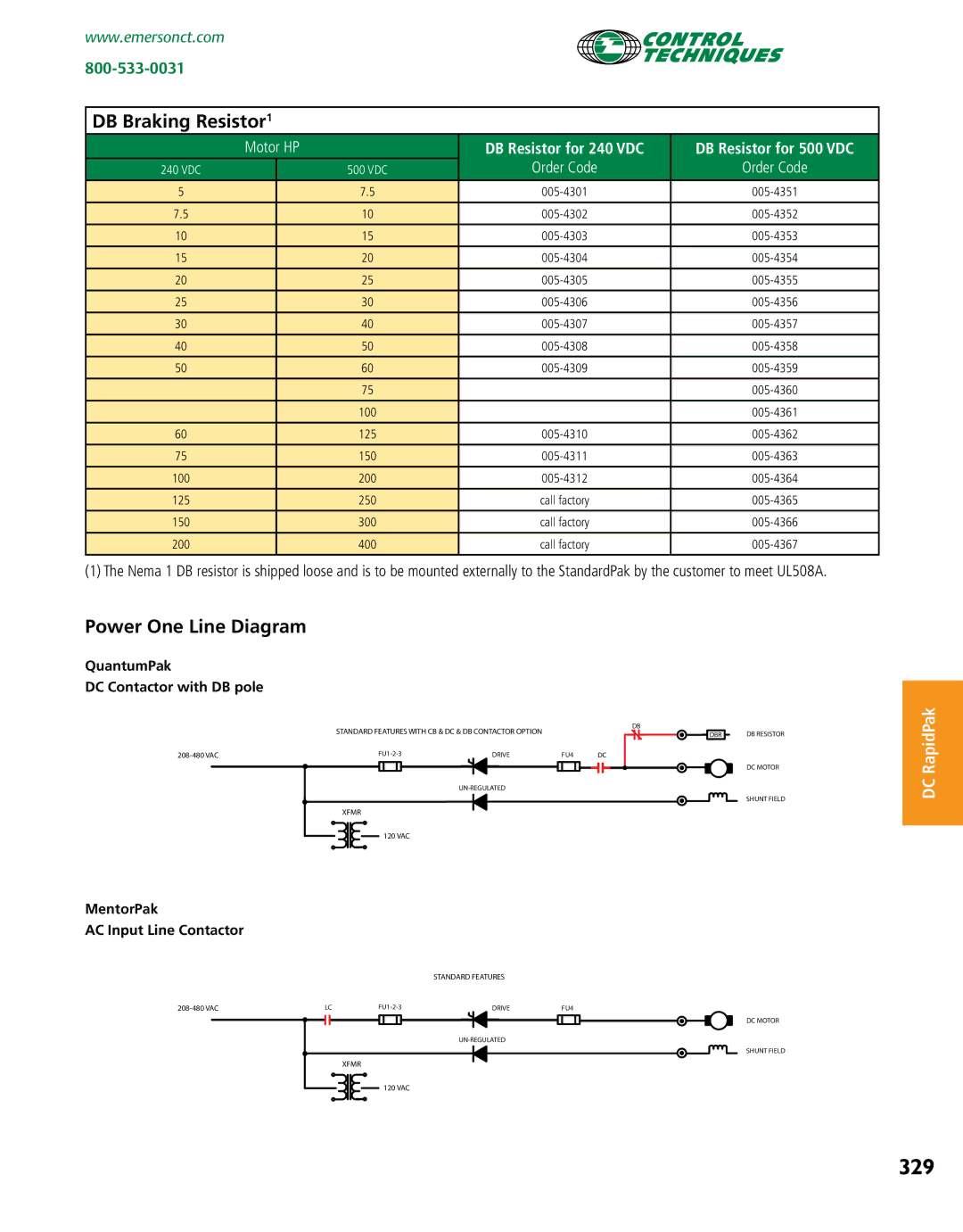 Emerson Packaged Drives and Engineered Systems manual 329, DB Braking Resistor1, Power One Line Diagram 