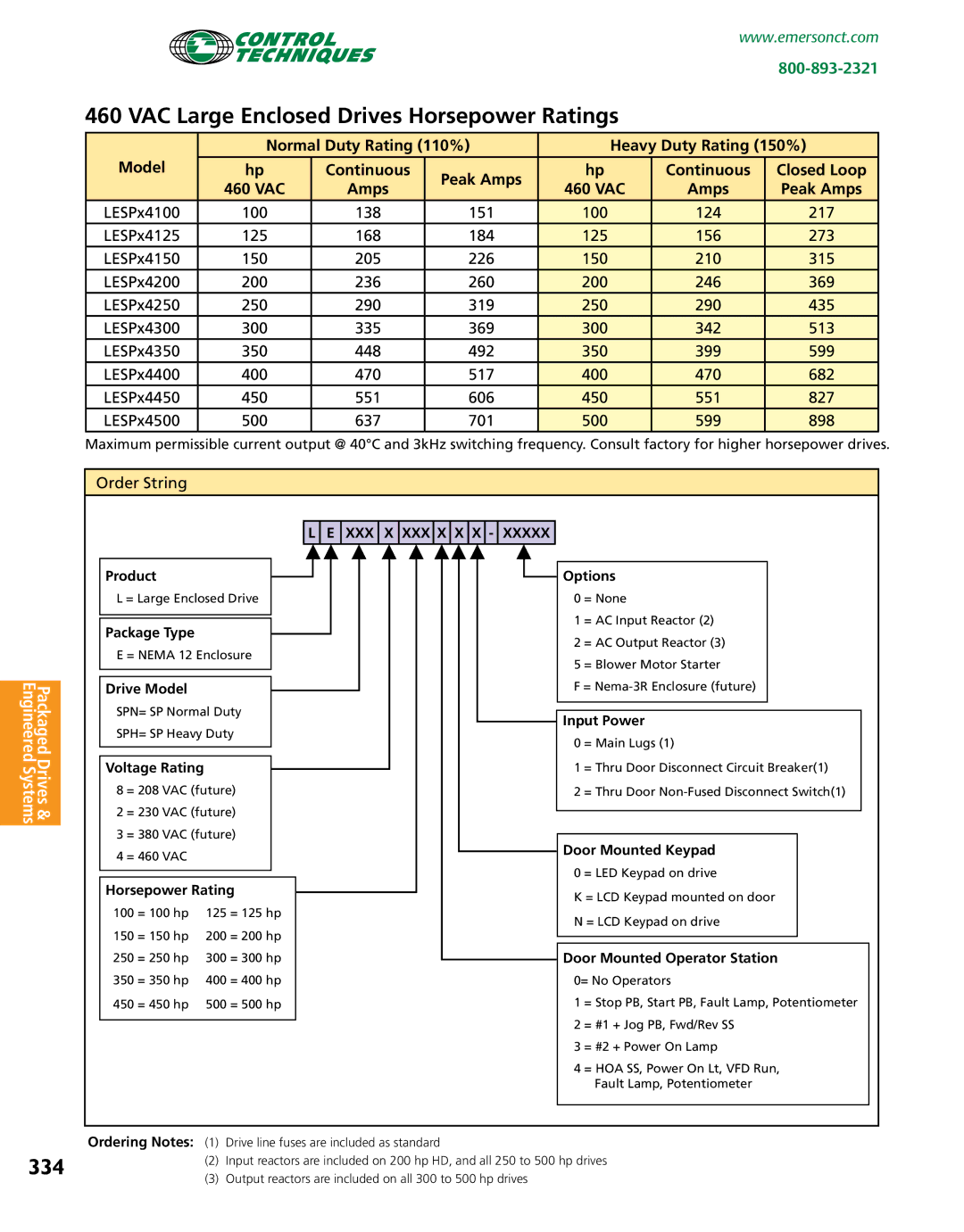 Emerson Packaged Drives and Engineered Systems manual VAC Large Enclosed Drives Horsepower Ratings, 334 